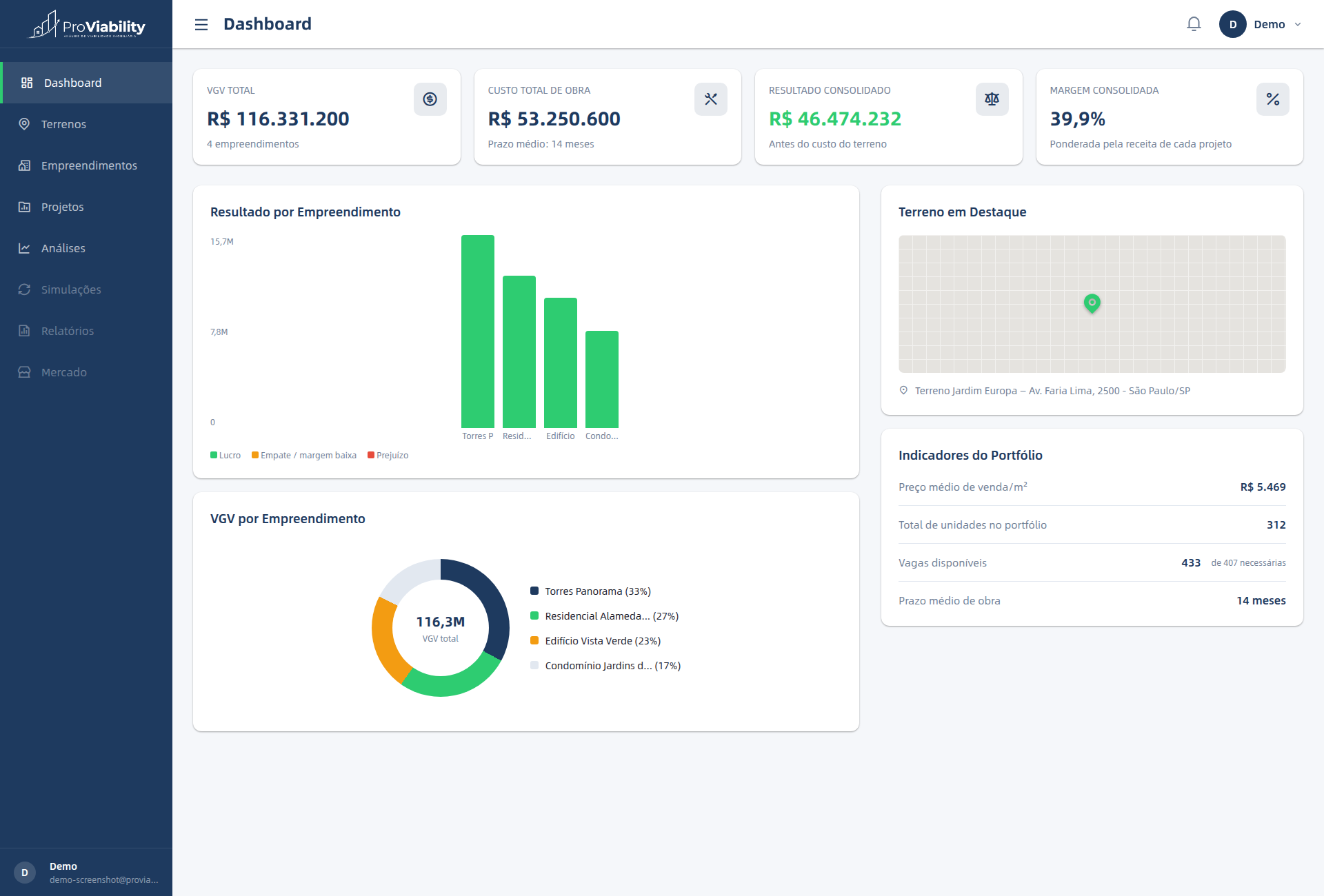 ProViability Dashboard — Intuitive interface for complete analysis